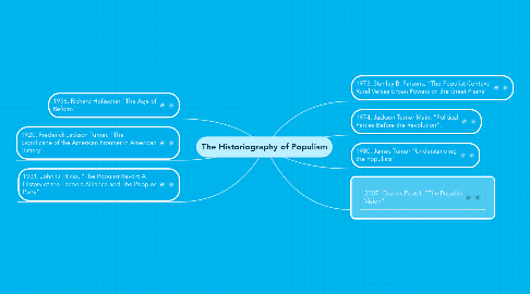 Mind Map: The Historiography of Populism