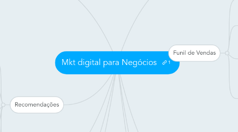 Mind Map: Mkt digital para Negócios