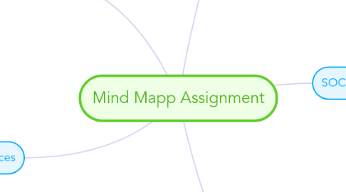 Mind Map: Mind Mapp Assignment