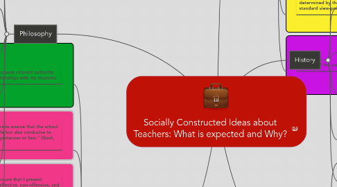 Mind Map: Socially Constructed Ideas about Teachers: What is expected and Why?