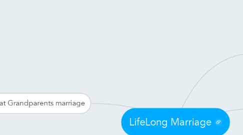Mind Map: LifeLong Marriage