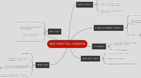 Mind Map: SELF DIRECTED LEARNING