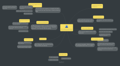 Mind Map: Has the WA Government got its policy on shark protection right?