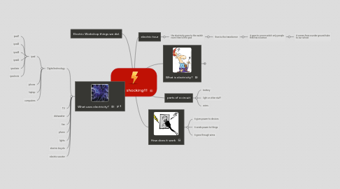 Mind Map: It's shocking!!!