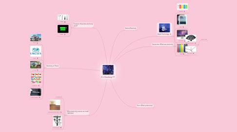 Mind Map: It's Shocking!