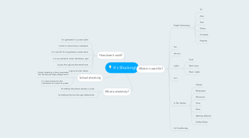 Mind Map: It's Shocking!