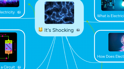 Mind Map: It's Shocking