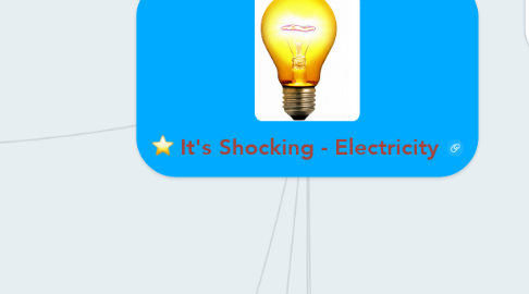 Mind Map: It's Shocking - Electricity