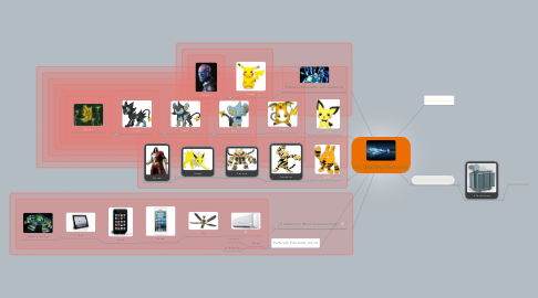 Mind Map: It's Shocking-Electricity