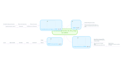 Mind Map: Comandos generales de alta y baja del DBMS