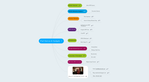 Mind Map: IPad Gizmos & Gadgets