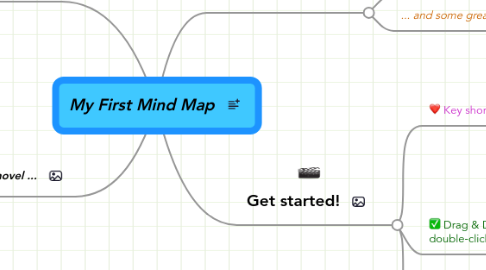 Mind Map: My First Mind Map