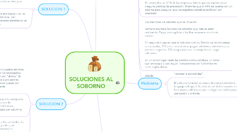 Mind Map: SOLUCIONES AL SOBORNO