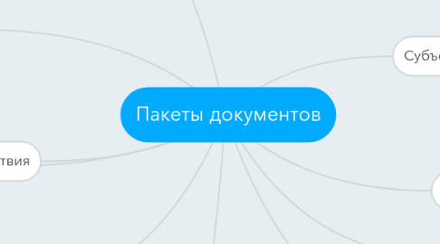 Mind Map: Пакеты документов