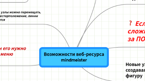 Mind Map: Возможности веб-ресурса mindmeister