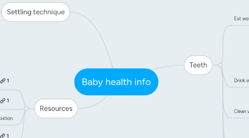 Mind Map: Baby health info