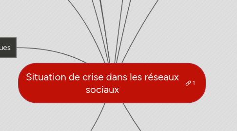 Mind Map: Situation de crise dans les réseaux sociaux