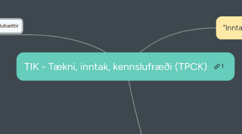 Mind Map: TIK - Tækni, inntak, kennslufræði (TPCK)