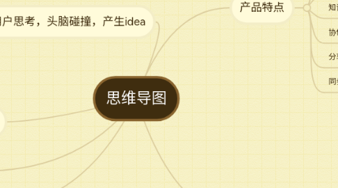 Mind Map: 思维导图