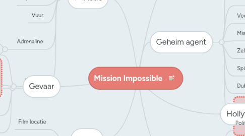 Mind Map: Mission Impossible