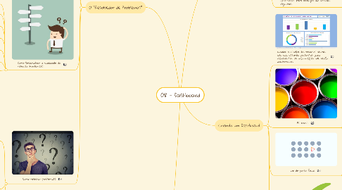 Mind Map: 08 - Dashboard