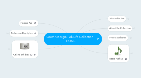 Mind Map: South Georgia FolkLife Collection - HOME