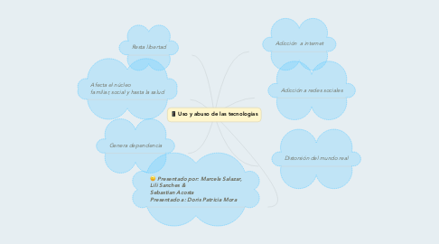 Mind Map: Uso y abuso de las tecnologias