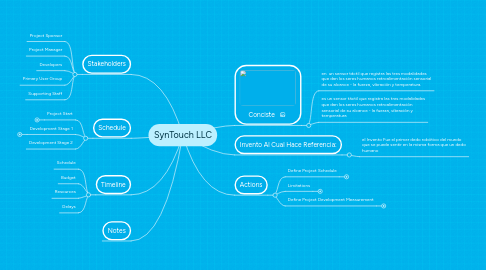 Mind Map: SynTouch LLC