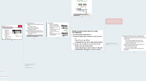 Mind Map: February 2014 - ControlLogix Redundancy