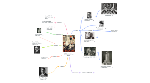 Mind Map: *L'Inhumaine * (1924)