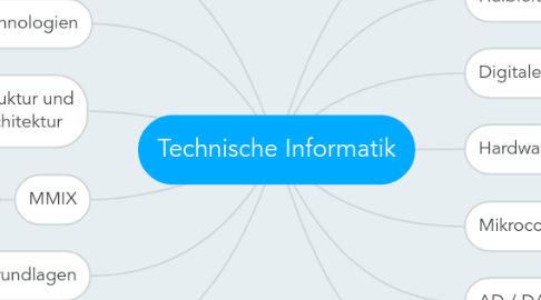 Mind Map: Technische Informatik