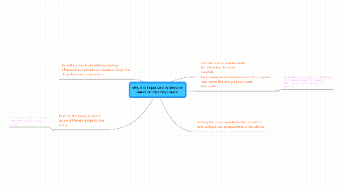 Mind Map: why it is important to become aware of diversity issues.