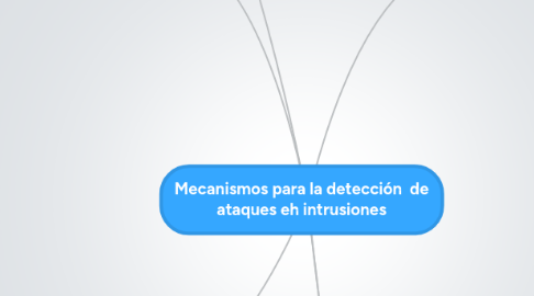 Mind Map: Mecanismos para la detección de ataques eh intrusiones
