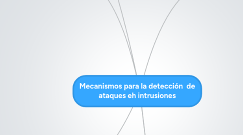 Mind Map: Mecanismos para la detección  de ataques eh intrusiones