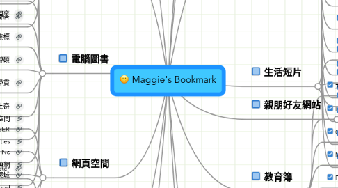 Mind Map: Maggie's Bookmark