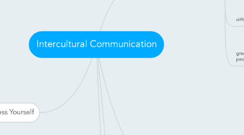 Mind Map: Intercultural Communication