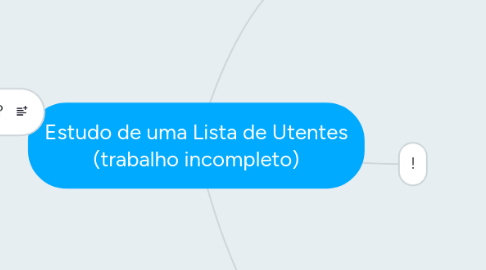 Mind Map: Estudo de uma Lista de Utentes (trabalho incompleto)