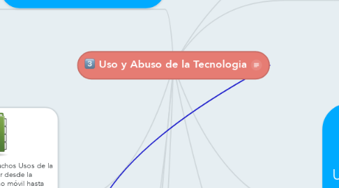 Mind Map: Uso y Abuso de la Tecnologia