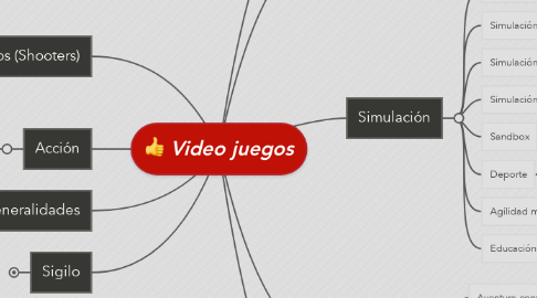 Mind Map: Video juegos