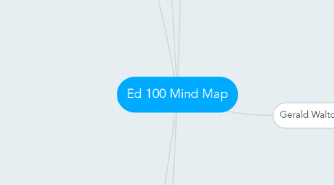 Mind Map: Ed 100 Mind Map