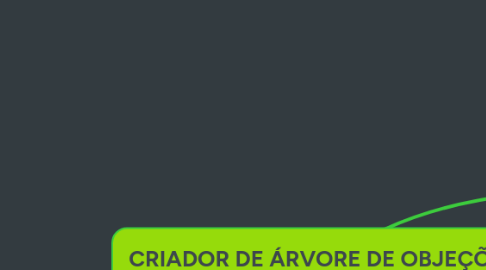 Mind Map: CRIADOR DE ÁRVORE DE OBJEÇÕES