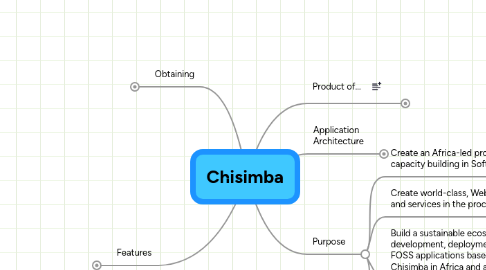 Mind Map: Chisimba