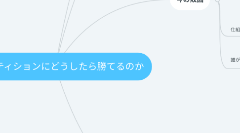 Mind Map: コンペティションにどうしたら勝てるのか