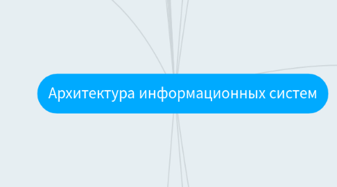 Mind Map: Архитектура информационных систем