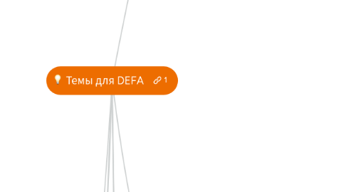 Mind Map: Темы для DEFA