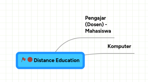 Mind Map: Distance Education