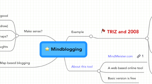 Mind Map: Mindblogging