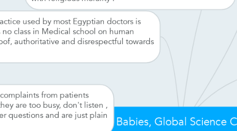 Mind Map: Local Babies, Global Science Chapters 4,5