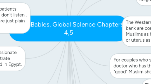 Mind Map: Local Babies, Global Science Chapters 4,5