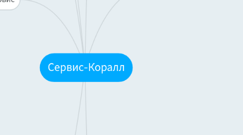 Mind Map: Сервис-Коралл